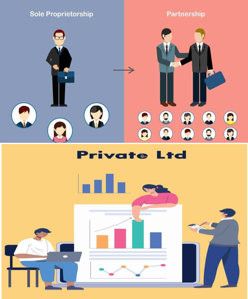 types of business registration